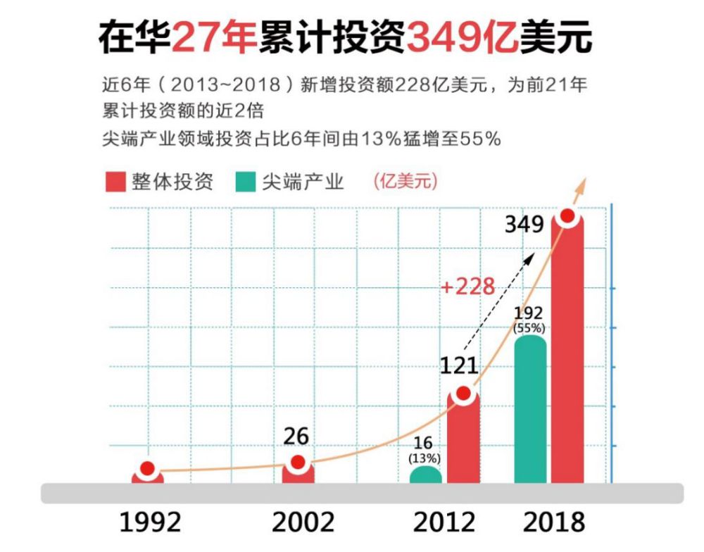 强调通过技术改造促进产业结构调整