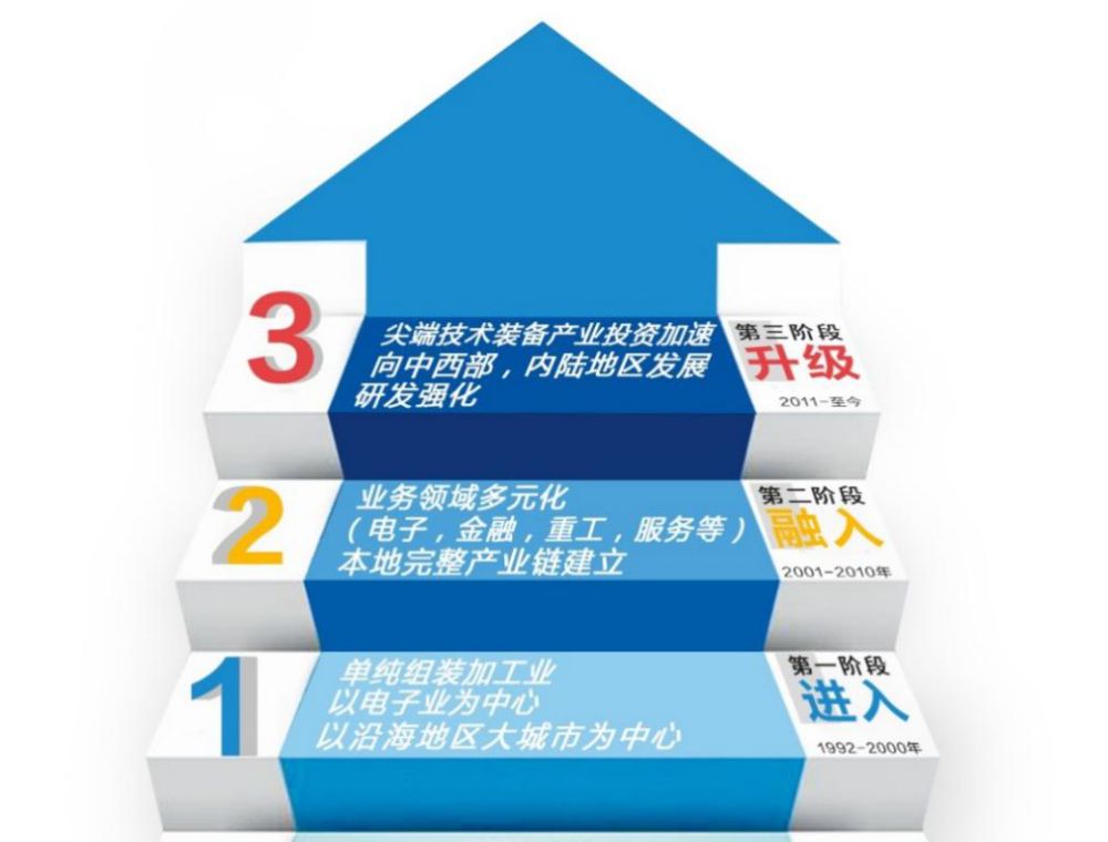 汽车制造和建筑业列为重点发展的新支柱