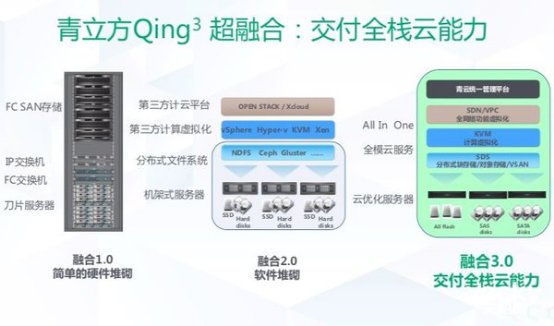 因为受制于IT预算和私有云构建成本的