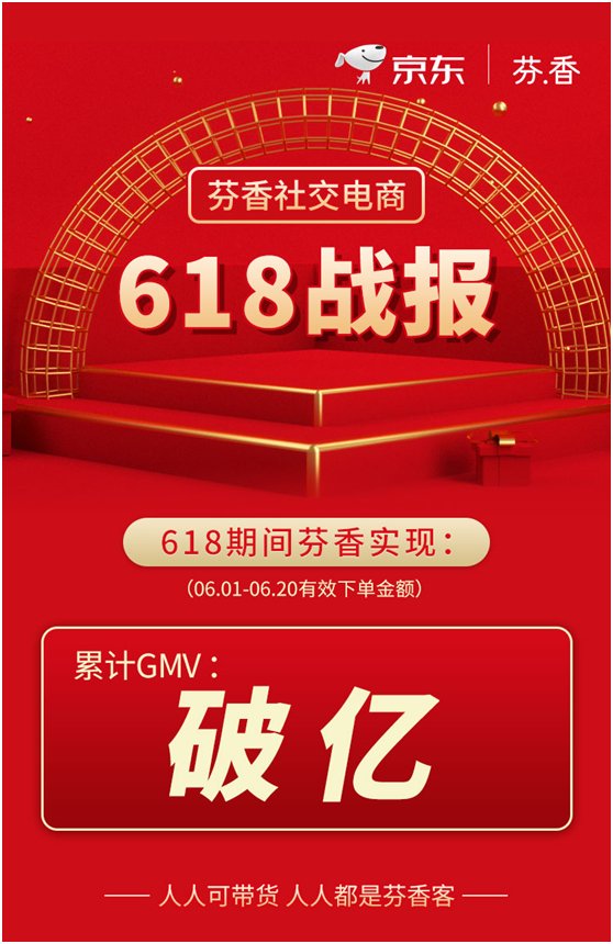 其中芬香社交电商就是其打造的标杆案例