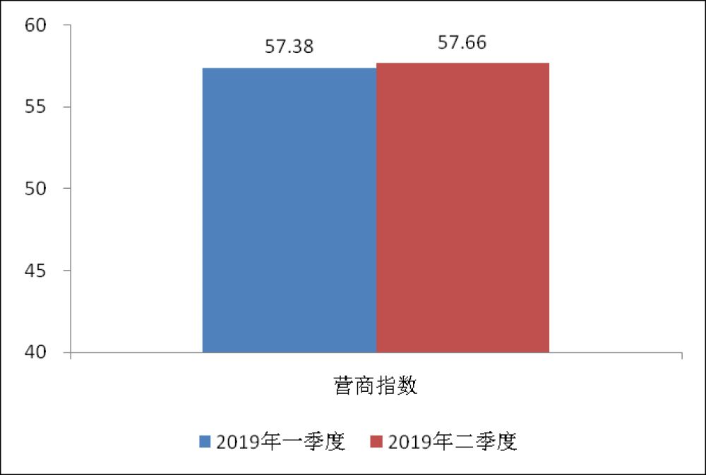 风险指数为107.93点