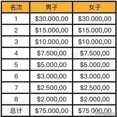 将正式在清丰极限运动极限展示他们的“