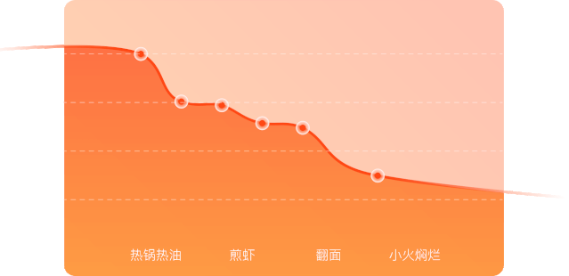 很多企业没听过