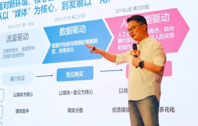 整体环境正在不断迭代