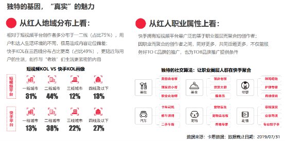 在细分领域中