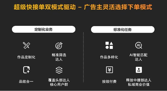 同时有82%的用户未来一年有购车换车