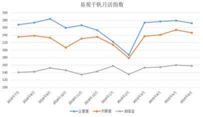 需要推动新型工业化