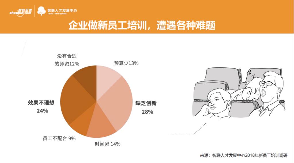 智联招聘旗下领先的人才评估与发展平台