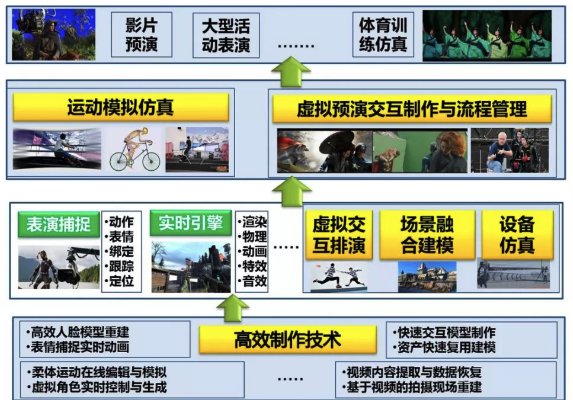 智能化技术使文化娱乐产品的创作和制作