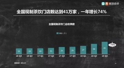 将侧重休闲场景和下沉城市