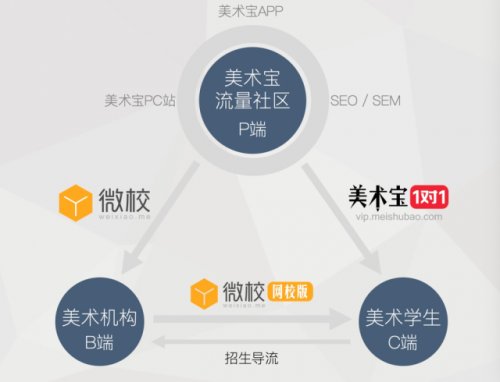 但最后还是专注于在线美术银河电子平台