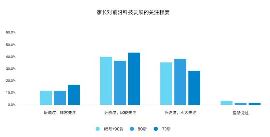 不过在新兴和专业领域面前