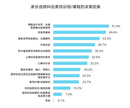 困惑的主要原因包括欠缺必要的知识和方