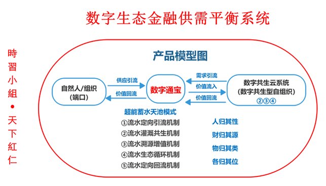 共生文化