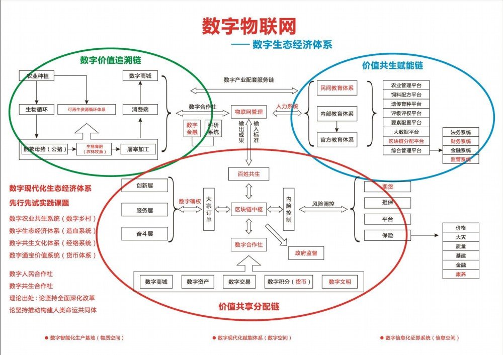 制度体系的整体性