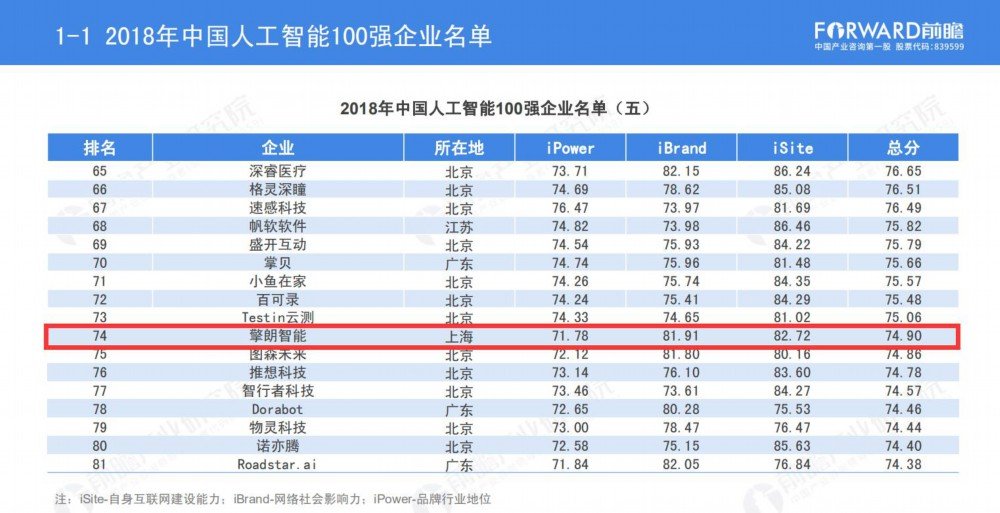 在机器人自主定位导航及核心传感器方面