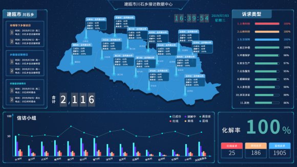 坐班领导对于预约当日的群众信访