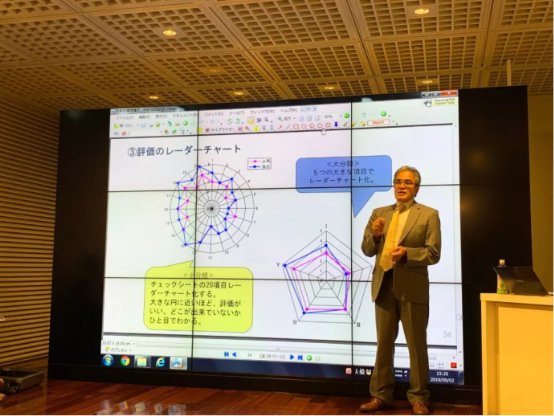 梅村章教授带来《５Ｓ管理模式》课程