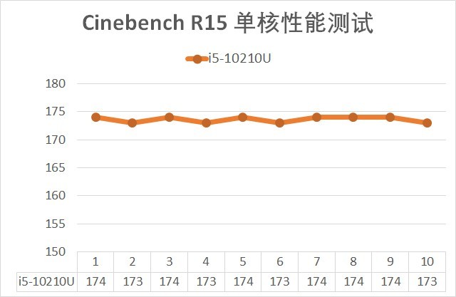 其实二者在命名规则上大体看上去差不多