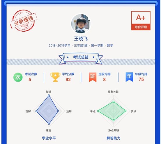 是怕我看清吗