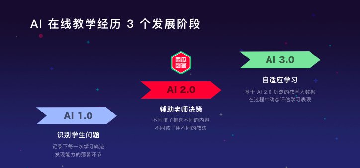 云计算等技术的快速发展