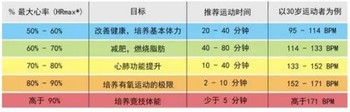 监测睡眠