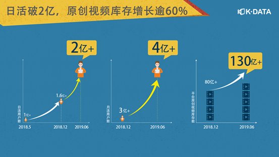 报告显示