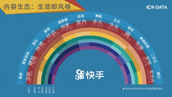 原创视频库存数量超过130亿
