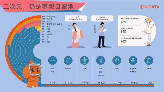 创作者活跃度高涨