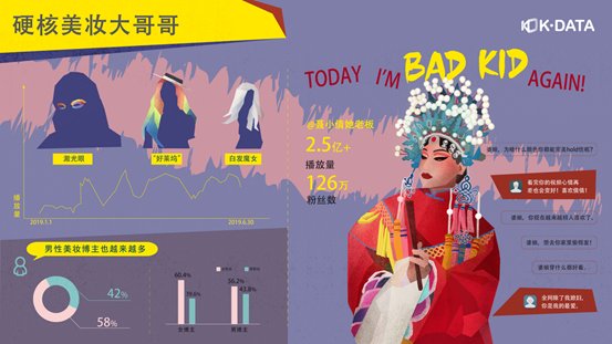 用户画像上
