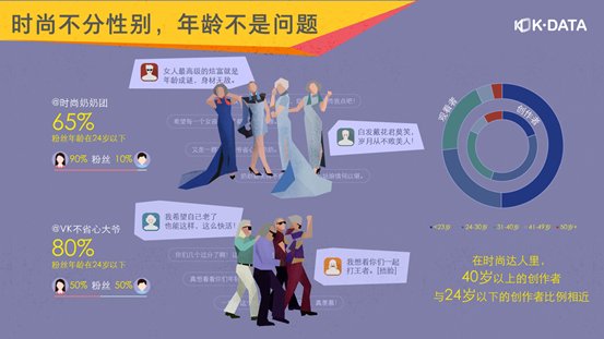 30岁以下的年轻人超过70%