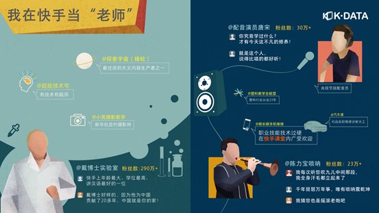 男女比例为52%与48%