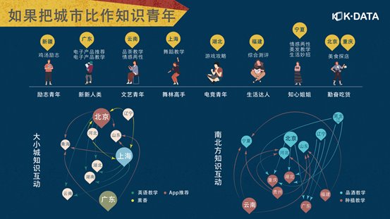快手日活的增长