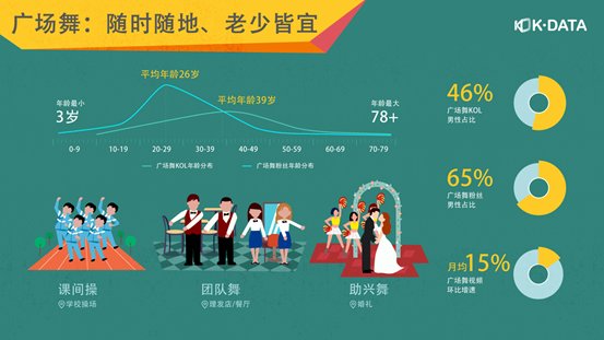 除了下沉市场的进一步渗透