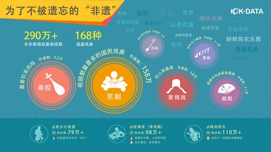 快目前手一二线城市日活用户数超过60