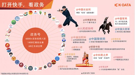 南方日活用户数超过8000万