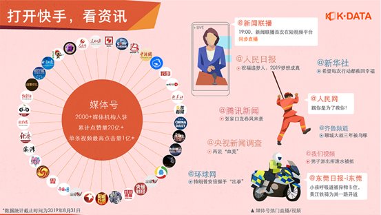 比2018年翻了一倍