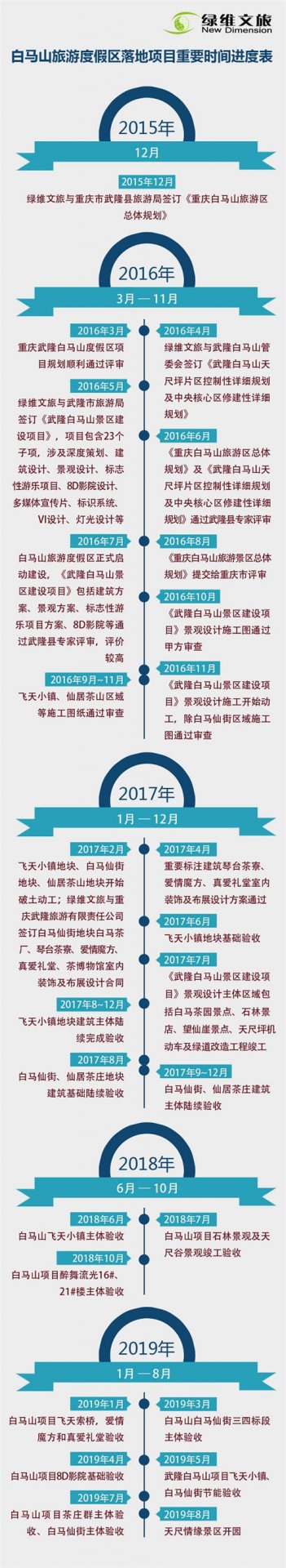 在新近的媒体采访中