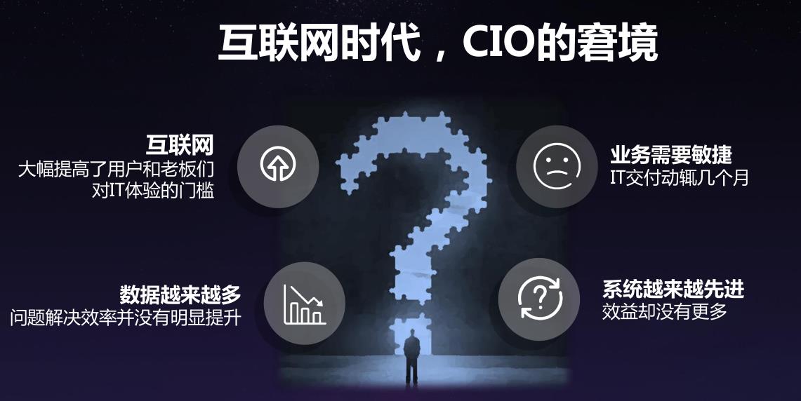 从而推动销售额增长