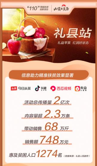 并组织专业团队到礼县进行视频和图片制