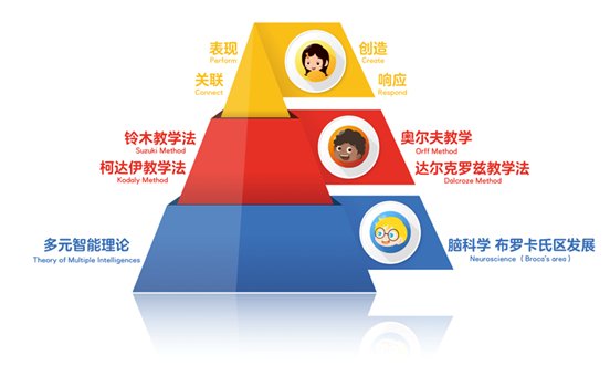 促进儿童音乐的内容