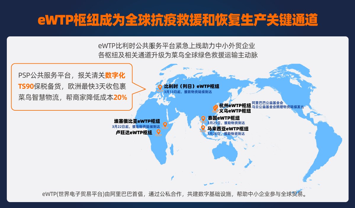 帮助中欧跨境商家缩短运输时间