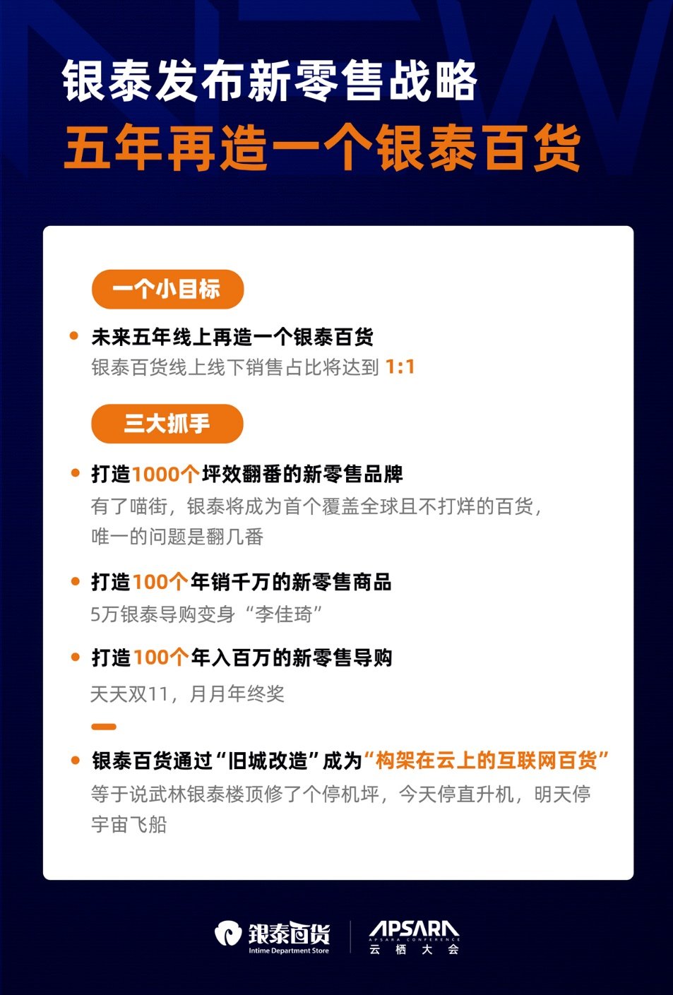 为导购提供日常经营决策与店铺管理指导