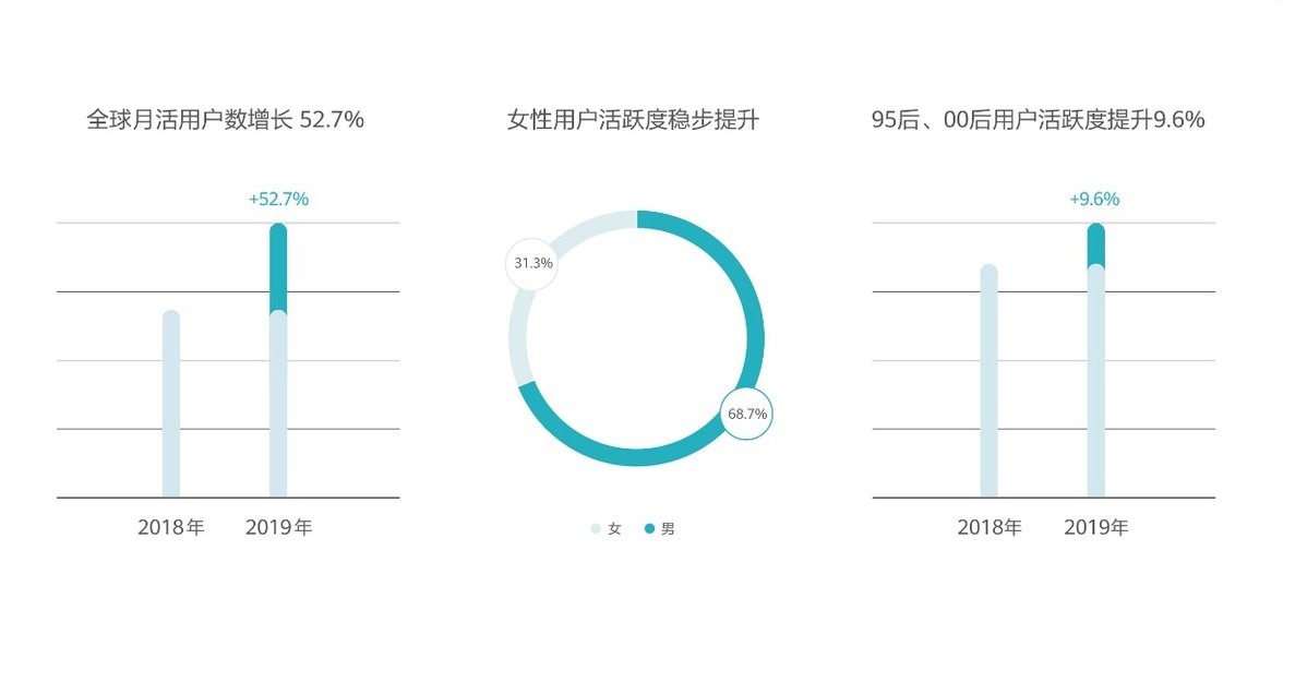 截至2019年12月