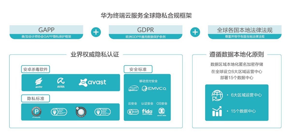 华为终端全球月活用户数达到6亿