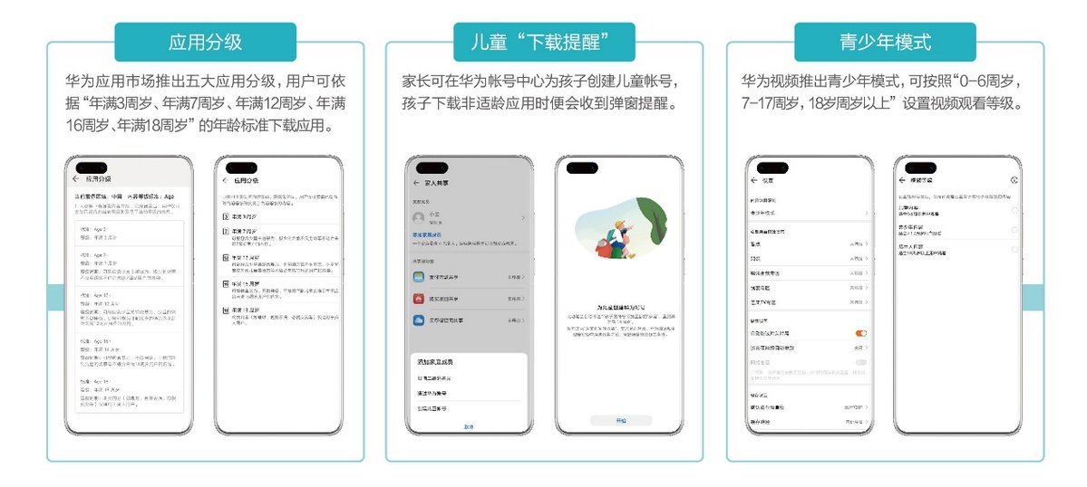 华为终端云服务全球月活用户数同比增长