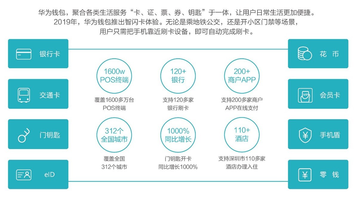 全球已有超过170多个银河电子平台手