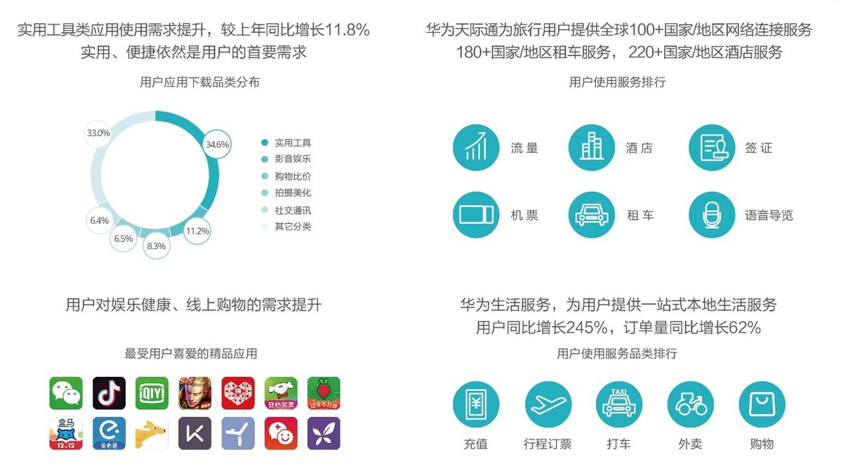 华为终端云服务与全球用户以及开发者一