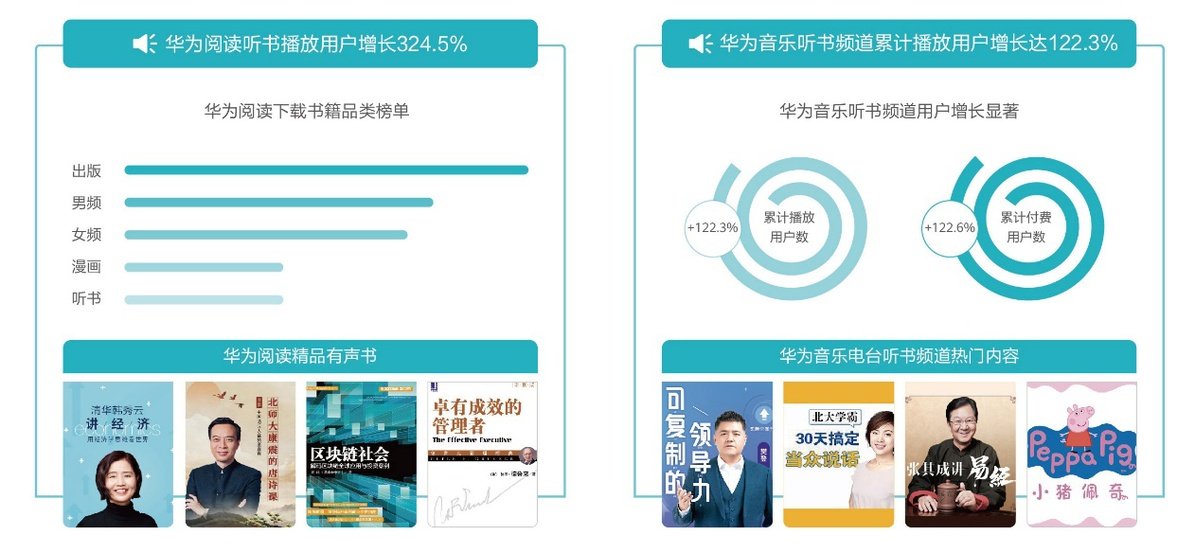 华为终端云服务致力于为全球终端用户提