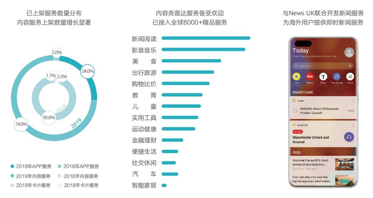 通常来说华为终端云服务采取隐私安全防
